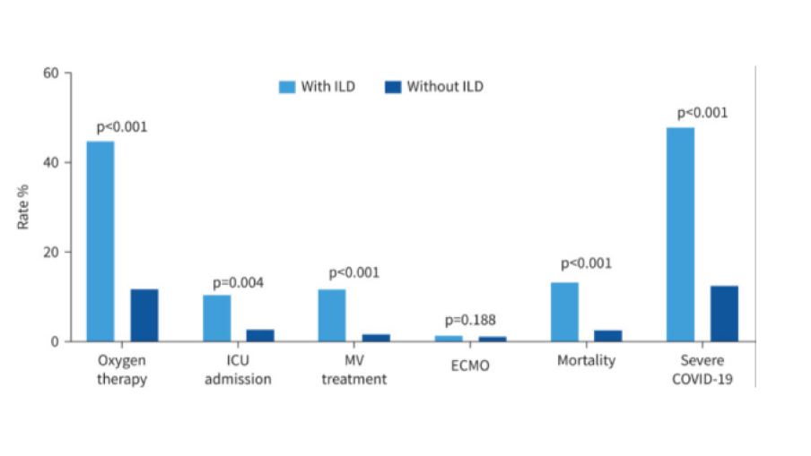 Meer over longfibrose en COVID-19